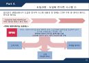 알리안츠생명보험-DW구축분석CRM도입성공사례,브랜드마케팅,서비스마케팅,글로벌경영,사례분석,swot,stp,4p 39페이지