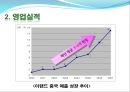 이랜드중국 시장진출-중국시장성공사례,이랜드경영전략,브랜드마케팅,서비스마케팅,글로벌경영,사례분석,swot,stp,4p 12페이지