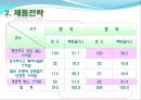 이랜드중국 시장진출-중국시장성공사례,이랜드경영전략,브랜드마케팅,서비스마케팅,글로벌경영,사례분석,swot,stp,4p 25페이지