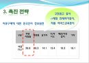 이랜드중국 시장진출-중국시장성공사례,이랜드경영전략,브랜드마케팅,서비스마케팅,글로벌경영,사례분석,swot,stp,4p 26페이지