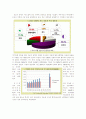 인도시장-인도시장개방,인도시장분석,개방경제,브랜드마케팅,서비스마케팅,글로벌경영,사례분석,swot,stp,4p 5페이지