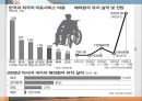 의료관광 산업- 활성화 방안,선진사례 비교,의료관광의 현황,비교사례,싱가포르 태국,브랜드마케팅,서비스마케팅,글로벌경영,사례분석,swot,stp,4p 7페이지