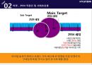 커뮤니티 활성화-브랜드 가치 향상,소비자 분석,한국자동차 시장조사전략,브랜드마케팅,서비스마케팅,글로벌경영,사례분석,swot,stp,4p ppt자료 13페이지