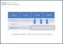 한류마케팅-일본 주류 시장분석,국순당  서울 막걸리,한류의 세계화,브랜드마케팅,서비스마케팅,글로벌경영,사례분석,swot,stp,4p 20페이지