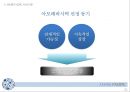 한국화장품산업-아모레퍼시픽,내수시장조사,국내화장품시장,브랜드마케팅,서비스마케팅,글로벌경영,사례분석,swot,stp,4p 21페이지