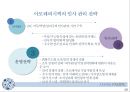 한국화장품산업-아모레퍼시픽,내수시장조사,국내화장품시장,브랜드마케팅,서비스마케팅,글로벌경영,사례분석,swot,stp,4p 28페이지