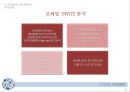 한국화장품산업-아모레퍼시픽,내수시장조사,국내화장품시장,브랜드마케팅,서비스마케팅,글로벌경영,사례분석,swot,stp,4p 31페이지