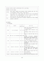  진단명  Spinal stenosis (척추 협착증) / 수술명  L2,3,4,5 Laminectomy (추궁절제술) 15페이지