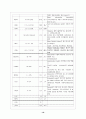  진단명  Spinal stenosis (척추 협착증) / 수술명  L2,3,4,5 Laminectomy (추궁절제술) 16페이지