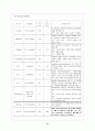  진단명  Spinal stenosis (척추 협착증) / 수술명  L2,3,4,5 Laminectomy (추궁절제술) 17페이지