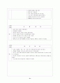  진단명  Spinal stenosis (척추 협착증) / 수술명  L2,3,4,5 Laminectomy (추궁절제술) 21페이지