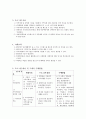 [프로그램 계획서] 직업훈련시설 장애인의 서  (사회복지현장실습, 집단프로그램계획서, 회기별수행내용수록) 2페이지