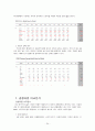 [제네시스 마케팅전략]현대차 제네시스 마케팅전략분석과 제네시스 CRM,서비스전략분석과 제니시스 현 문제점분석 및 새로운 마케팅전략 제안 레포트 26페이지