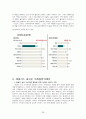 [제네시스 마케팅전략]현대차 제네시스 마케팅전략분석과 제네시스 CRM,서비스전략분석과 제니시스 현 문제점분석 및 새로운 마케팅전략 제안 레포트 31페이지