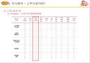 스무디킹 경영전략과 마케팅전분석및 스무디킹 SWOT분석과 새로운 전략 제안, 스무디킹 소개,역사, 미션과 비전, 4P, smoothieking 8페이지