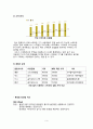 멜론(Melon) 서비스 마케팅 보고서 (기업소개, Vision & Mission, 3C 분석, SWOT 분석, STP, 7P, 음악) 5페이지