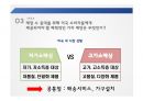 국제경영 글로벌기업IKEA PPT 7페이지