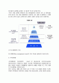 경영관리기능(라인과 스탭)과 경영관리계층(경영층의 구성,최고경영층의 기능) 3페이지