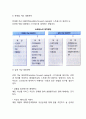 [갈등과 스트레스관리] 갈등의 관리 (순기능적 갈등과 역기능적 갈등, 갈등해결방법과 갈등관리유형), 스트레스의 관리 (스트레스의 원인과 결과 및 대처방안) 7페이지