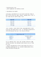 [기업의 해체] 기업의 질병, 현금흐름표에 의한 경영진단, 재무자료의 분식과 시정, 기업부실과 파산의 원인, 회사의 해산과 절차 6페이지