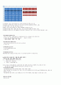 청주대 지식정보사회와 컴퓨터활용 9-15 13페이지