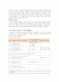 유아교육기관의 부모 참여와 교육프로그램에 대해서 서술 3페이지