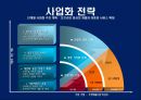 [사업 제안서] 취업 사이트 - 취업정보 클라우드 컴퓨팅 아이디어 8페이지