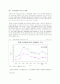 청년실업의 문제와 대안모색  6페이지