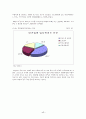 청년실업의 문제와 대안모색  17페이지