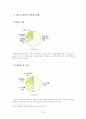 청소년 미혼모 증가에 따른  복지정책의 개선방안  7페이지