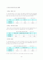 청소년 미혼모 증가에 따른  복지정책의 개선방안  9페이지