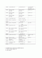 노인복지관 사회복지현장실습 최종보고서_실습평가, 실습보고서 4페이지