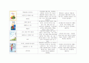 아동미술요소가 있는 책 100권 목록화_미술관련동화, 미술동화책, 아동미술 5페이지