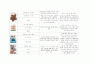 아동미술요소가 있는 책 100권 목록화_미술관련동화, 미술동화책, 아동미술 7페이지