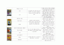 아동미술요소가 있는 책 100권 목록화_미술관련동화, 미술동화책, 아동미술 10페이지