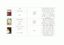 아동미술요소가 있는 책 100권 목록화_미술관련동화, 미술동화책, 아동미술 29페이지