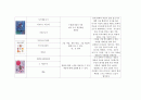 아동미술요소가 있는 책 100권 목록화_미술관련동화, 미술동화책, 아동미술 31페이지