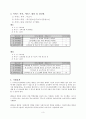 위기청소년 저소득가정 청소년 온오프라인 멘토링_청소년멘토링, 프로포절, 청소년프로그램, 사업계획서 3페이지