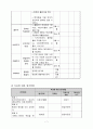 위기청소년 저소득가정 청소년 온오프라인 멘토링_청소년멘토링, 프로포절, 청소년프로그램, 사업계획서 7페이지