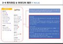 [사업제안서] 고객 분석과 콘텐츠별 서비스 분석을 통한 아르바이트 사이트 전략.ppt 11페이지