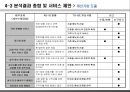 [사업제안서] 고객 분석과 콘텐츠별 서비스 분석을 통한 아르바이트 사이트 전략.ppt 16페이지