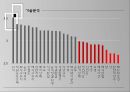 대학식당에 관한 만족도/마케팅조사론/SPSS분석/ 만족도에대한전략 9페이지