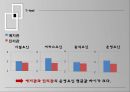 대학식당에 관한 만족도/마케팅조사론/SPSS분석/ 만족도에대한전략 17페이지