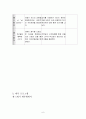 자아존중감 향상 프로그램 \'내가 주인공!\'_집단프로그램, 세부계획, 프로그램평가, 프로그램진행소감 6페이지