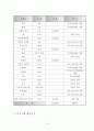 자아존중감 향상 프로그램 \'내가 주인공!\'_집단프로그램, 세부계획, 프로그램평가, 프로그램진행소감 12페이지