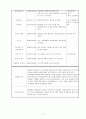 어린이집 9월 4주간 , 보육실습일지, 보육실습, 주간보육계획안, 급식식단표, 실습생소감, 지도교사조언, 슈퍼비젼 5페이지