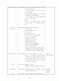 어린이집 9월 4주간 , 보육실습일지, 보육실습, 주간보육계획안, 급식식단표, 실습생소감, 지도교사조언, 슈퍼비젼 38페이지