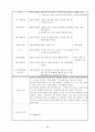 어린이집 9월 4주간 , 보육실습일지, 보육실습, 주간보육계획안, 급식식단표, 실습생소감, 지도교사조언, 슈퍼비젼 39페이지