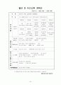 어린이집 9월 4주간 , 보육실습일지, 보육실습, 주간보육계획안, 급식식단표, 실습생소감, 지도교사조언, 슈퍼비젼 43페이지