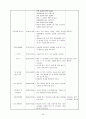 어린이집 9월 4주간 , 보육실습일지, 보육실습, 주간보육계획안, 급식식단표, 실습생소감, 지도교사조언, 슈퍼비젼 46페이지